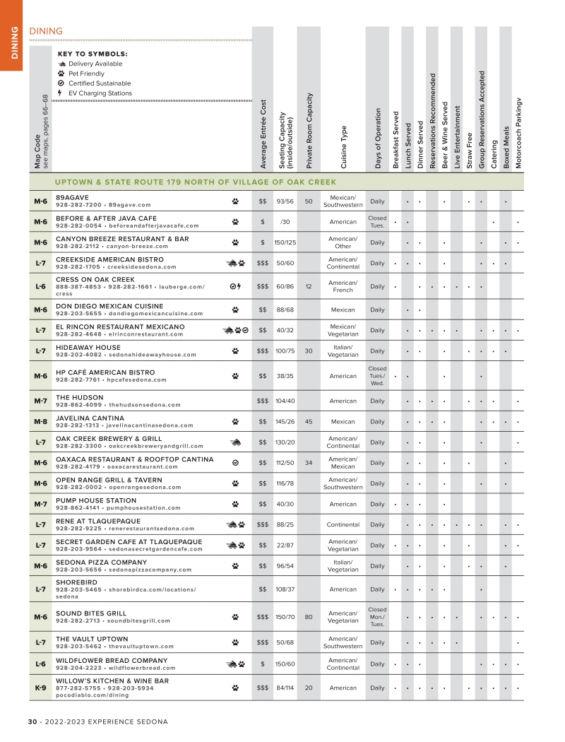 Experience Sedona - 2022-2023 Official Visitors Guide